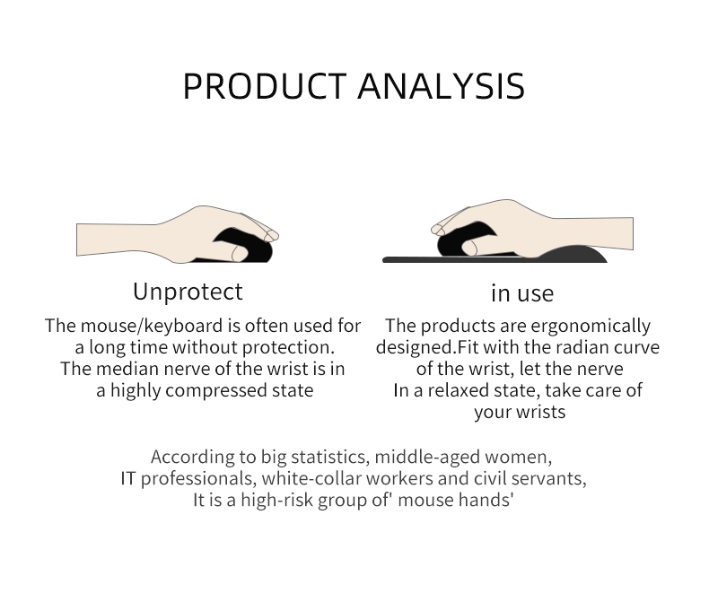 护腕鼠标垫套装英文版-恢复的_03